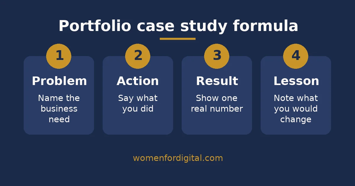 Digital marketing career for beginners with no degree case study formula Four-step case study formula for a digital marketing career for beginners with no degree