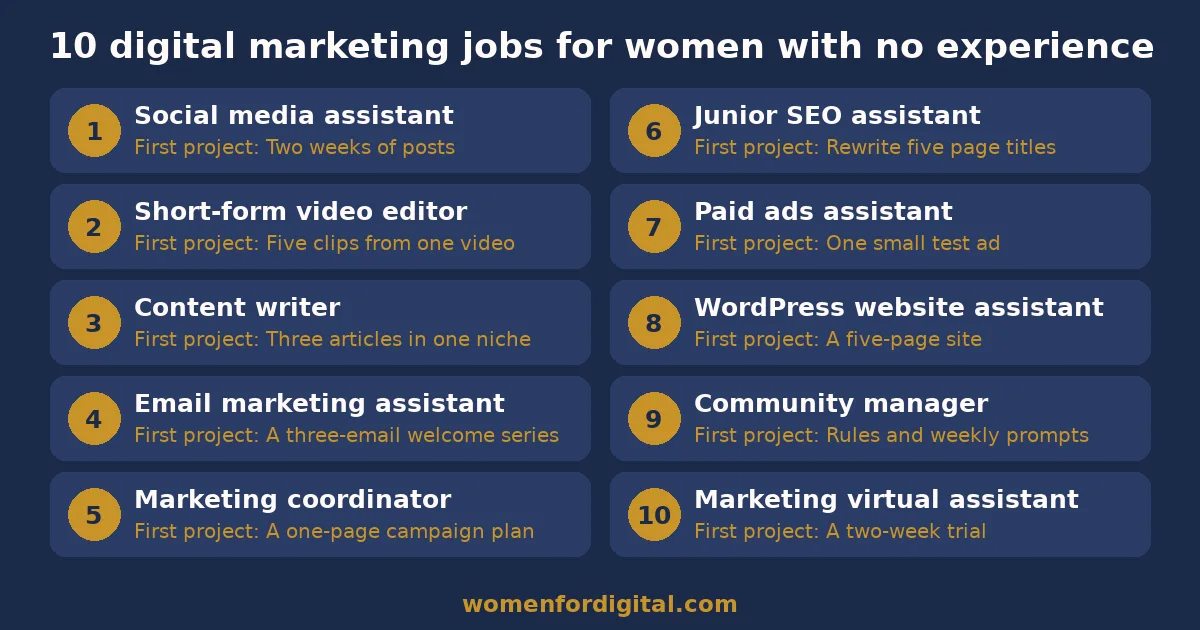 Infographic of 10 digital marketing jobs for women with no experience, each with a first project