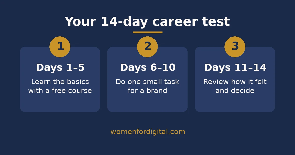 Is digital marketing a good career for beginners 14-day test 14-day test to decide is digital marketing a good career for beginners