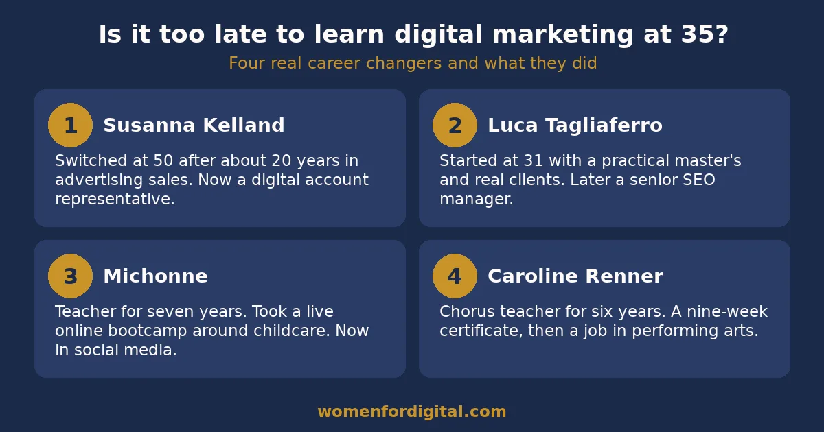Is it too late to learn digital marketing at 35: 4 real case studies Infographic answering is it too late to learn digital marketing at 35 with four real career changers