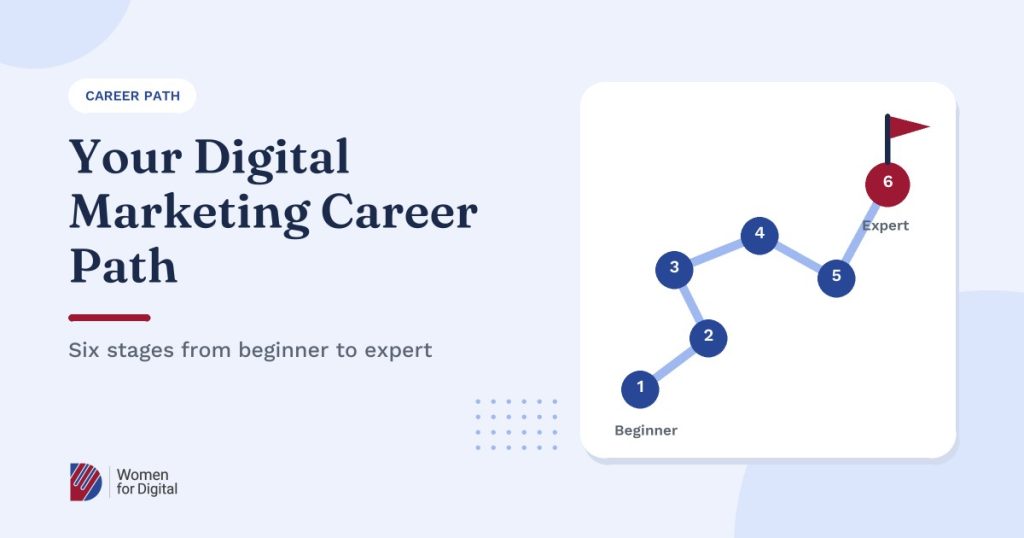 Digital Marketing Career Path for Beginners: 6 Stages From Beginner to Expert